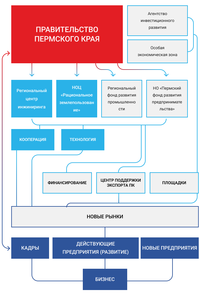 Рокс центр дорожное строительство